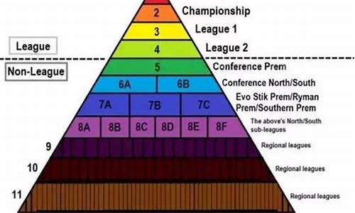英格兰足球赛事级别有哪些_英格兰足球联赛有几个级别