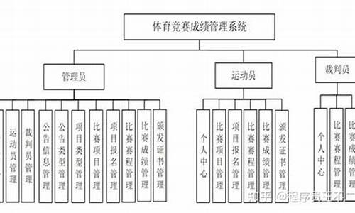 体育赛事管理方案怎么写_体育赛事运作管理流程