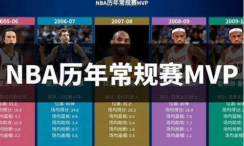 nba历年常规赛录像_nba历年常规赛战绩