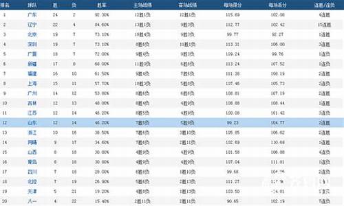 cba得分排名榜个人最新_cba得分排行榜积分排名