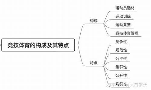 体育赛事的构成要素技术要素是什么_体育赛事的基本特征