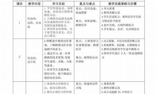 初中体育课田径教案模板_田径体育课教案中学怎么写