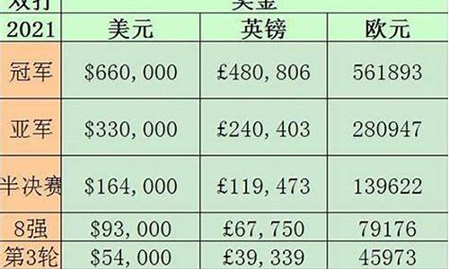 体育比赛奖金如何纳税_体育赛事的奖金从哪里来