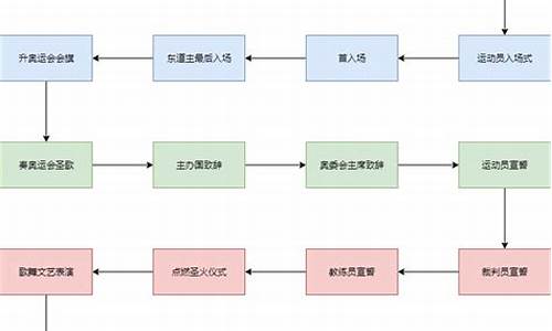 奥运会开幕式流程安排_奥运会开幕式完整入场顺序