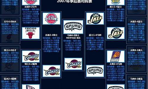 2007nba季后赛对阵_07年nba季后赛对阵