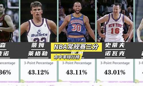 nba命中率最高的是谁_NBA球员命中率排名