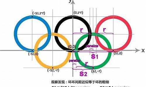 奥运五环尺寸比例_奥运五环的尺寸