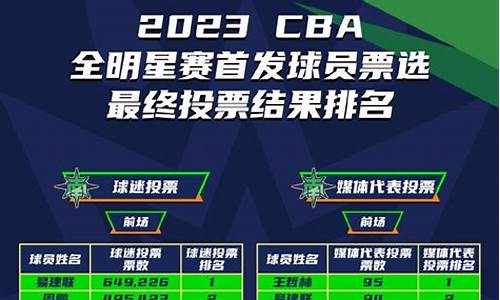 2023cba积分榜最新排名_2021cba积分排行