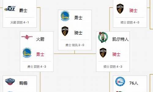 2018nba季后赛对阵表图_2018nba季后赛对阵表