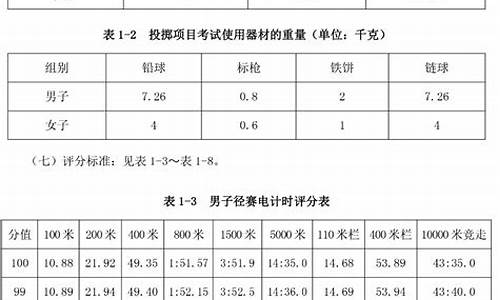 田径体育单招考试项目一览表最新版_田径体育单招考试项目一览表最新