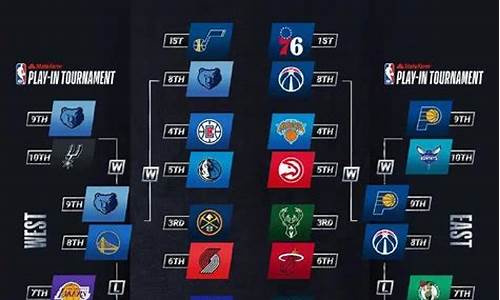 2021年nba季后赛对阵表_2021年nba季后赛对阵表