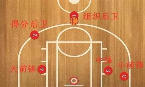 nba的球是几号的_nba篮球都是几号的