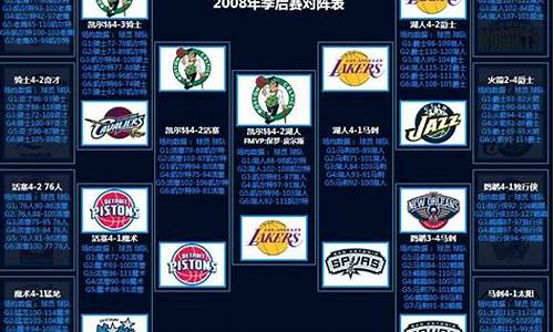 08年nba季后赛对阵_nba2008年季后赛录像