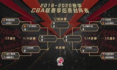 cba季后赛赛程安排2021什么时候开始_cba季后赛赛程什么时候开始 