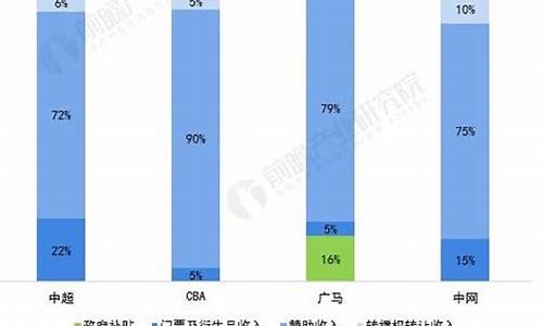 承接体育赛事需要什么手续_承办体育赛事挣钱吗