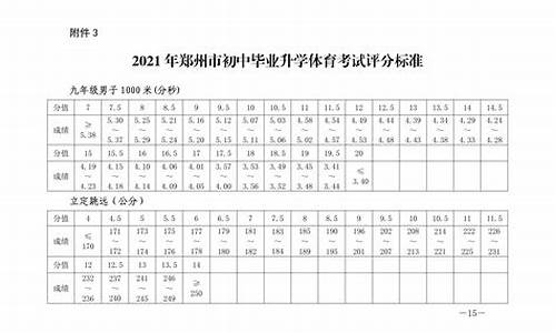 河南中考田径体育生体考项目和成绩标准最新解读_河南中考体育特长生田径评分标准