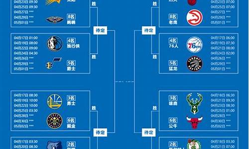 nba季后赛对阵_NBA季后赛对阵表图