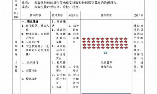 小学足球体育教案设计_小学足球体育教案设计意图