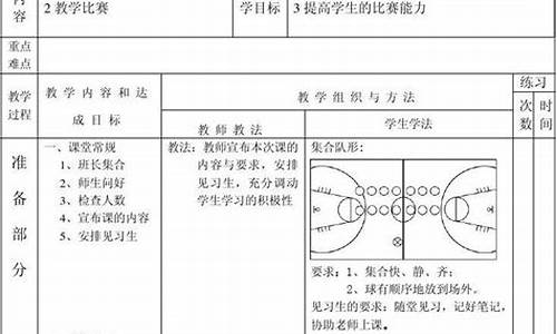 幼儿园体育篮球教案及反思_篮球体育教案幼儿园反思