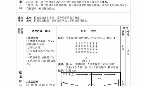 小学六年级体育课篮球教案_六年级篮球体育课教案